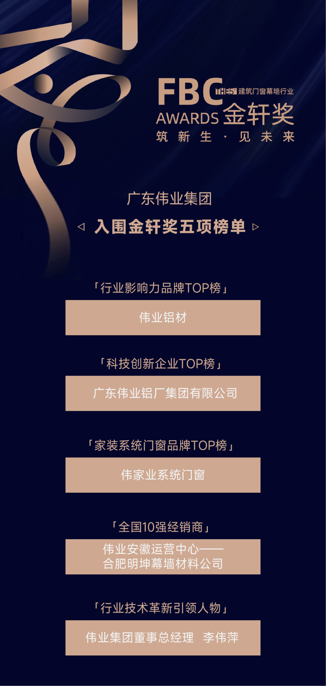 入圍金軒獎！1票+1贊，「偉業(yè)集團」期待您的投票與點贊