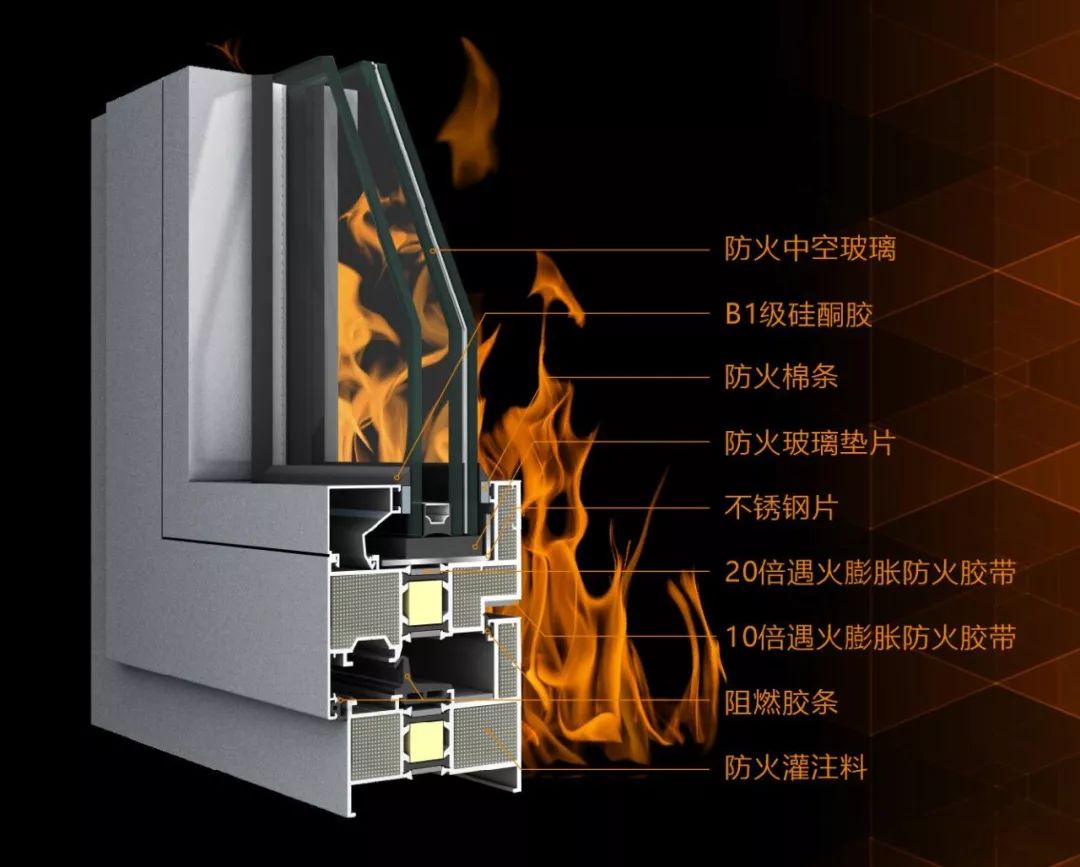 偉業(yè)耐火窗｜耐火完整性大于1小時，讓我們的建筑更安全